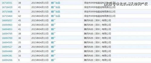 和騰訊申請 鵝廠 商標僅差2天 騰訊耗時3年將其無效,一波三折